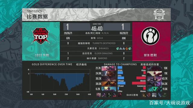 但在细节上